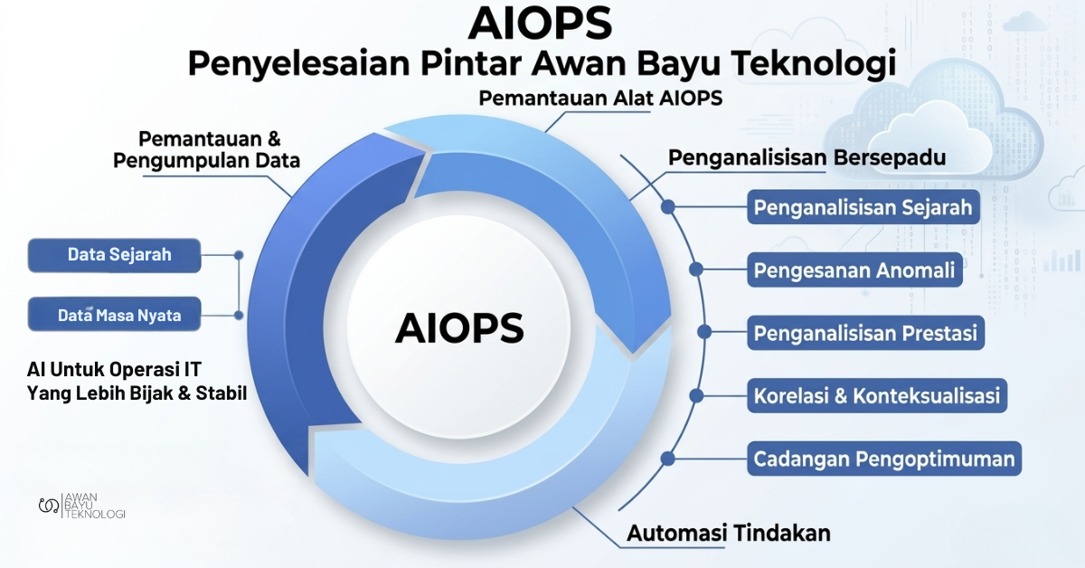 AIOPS Awan Bayu Teknologi